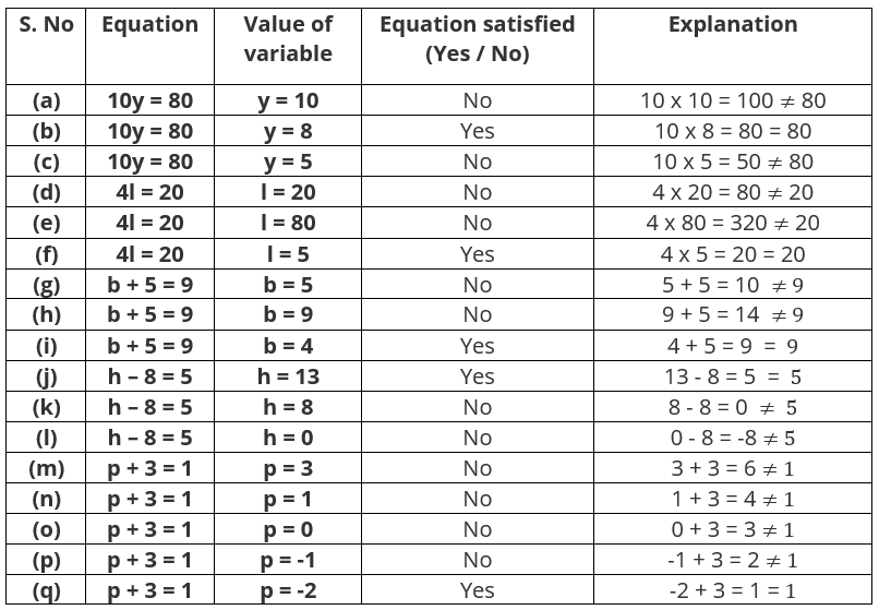NCERT Solution For Class 6, Maths, Chapter 11, Algebra, Exercise 11.5 q.2 Ans