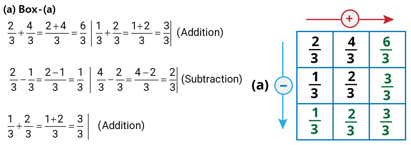 NCERT Solutions for Class 6 Maths, Chapter 7, Fractions, Exercise 7.6 q. 5