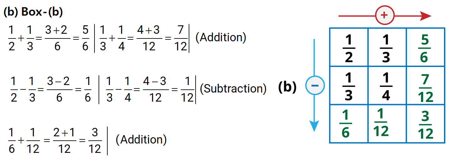 NCERT Solutions for Class 6 Maths, Chapter 7, Fractions, Exercise 7.6 q.5