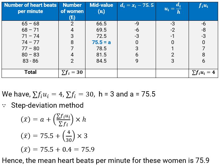 NCERT Solutions For Class 10, Maths, Chapter 14, Statistics, Exercise 14.1 Q. 4