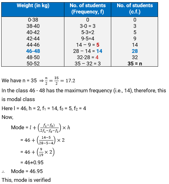 NCERT Solutions For Class 10, Maths, Chapter 14, Statistics, Exercise 14.4 Q. 2