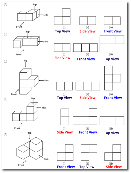 NCERT Solutions For Class 8 Chapter 10, Visulisation of Shapes , Exercise 10.1, Q.3 Chart 2