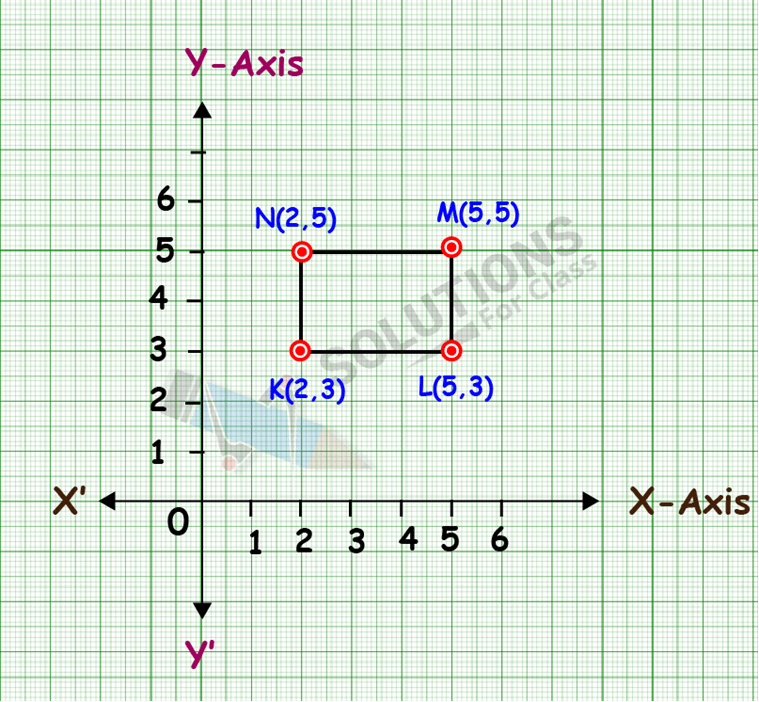 NCERT Solutions for CLASS 8,Maths, Chapter 15, Introduction to Graphs, Exercise15.2, Q.1 (c)