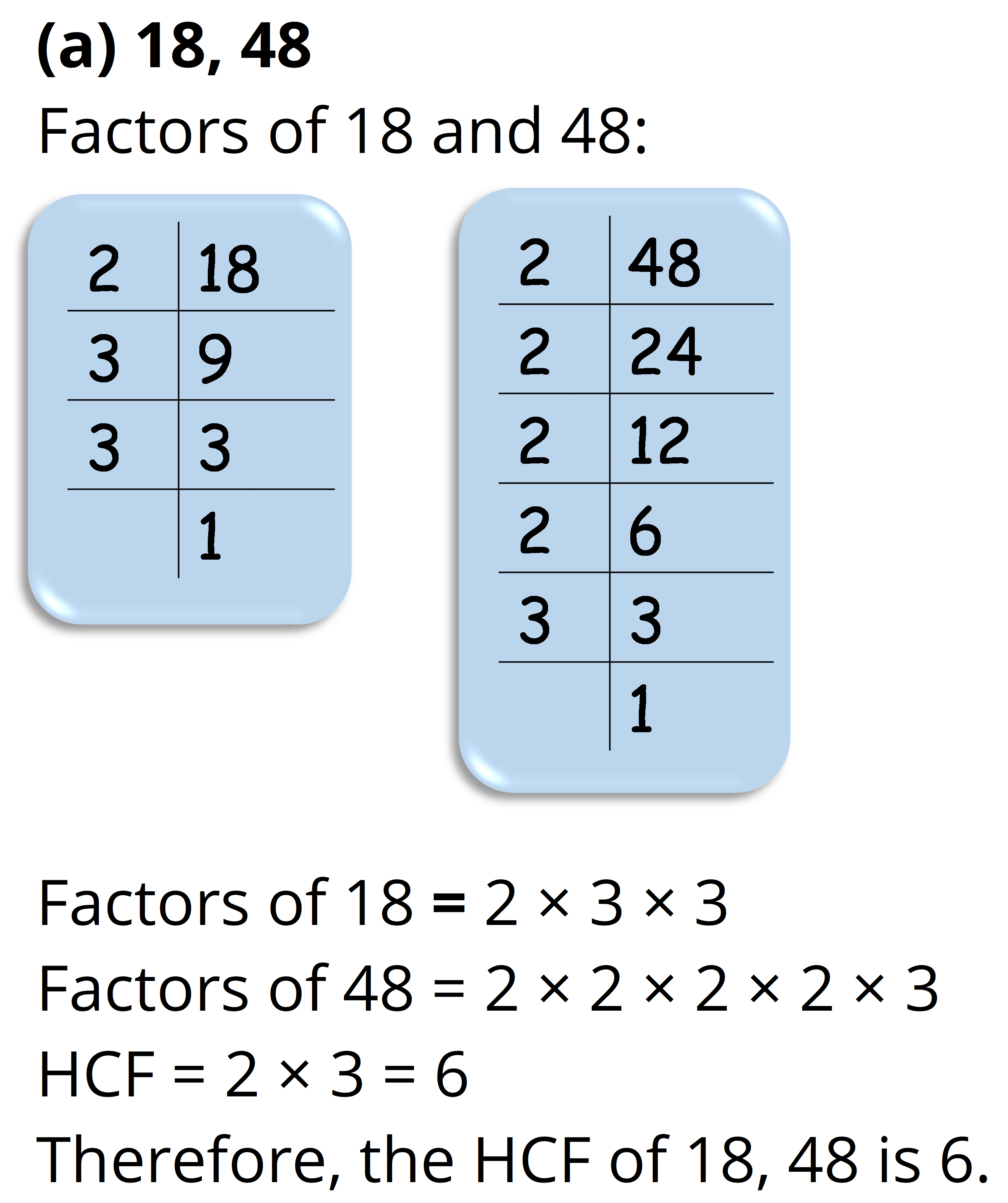 NCERT Solutions Class 6 Maths Ch. 3 Playing with Numbers Exe. 3.6 Q.1 a
