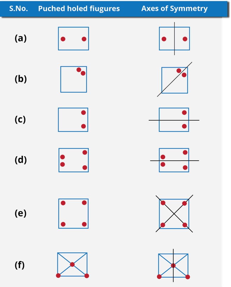 NCERT Solutions For Class 7 Maths Chapter 14 Symmetry Exercise 14.1 Q.1 Diagram c