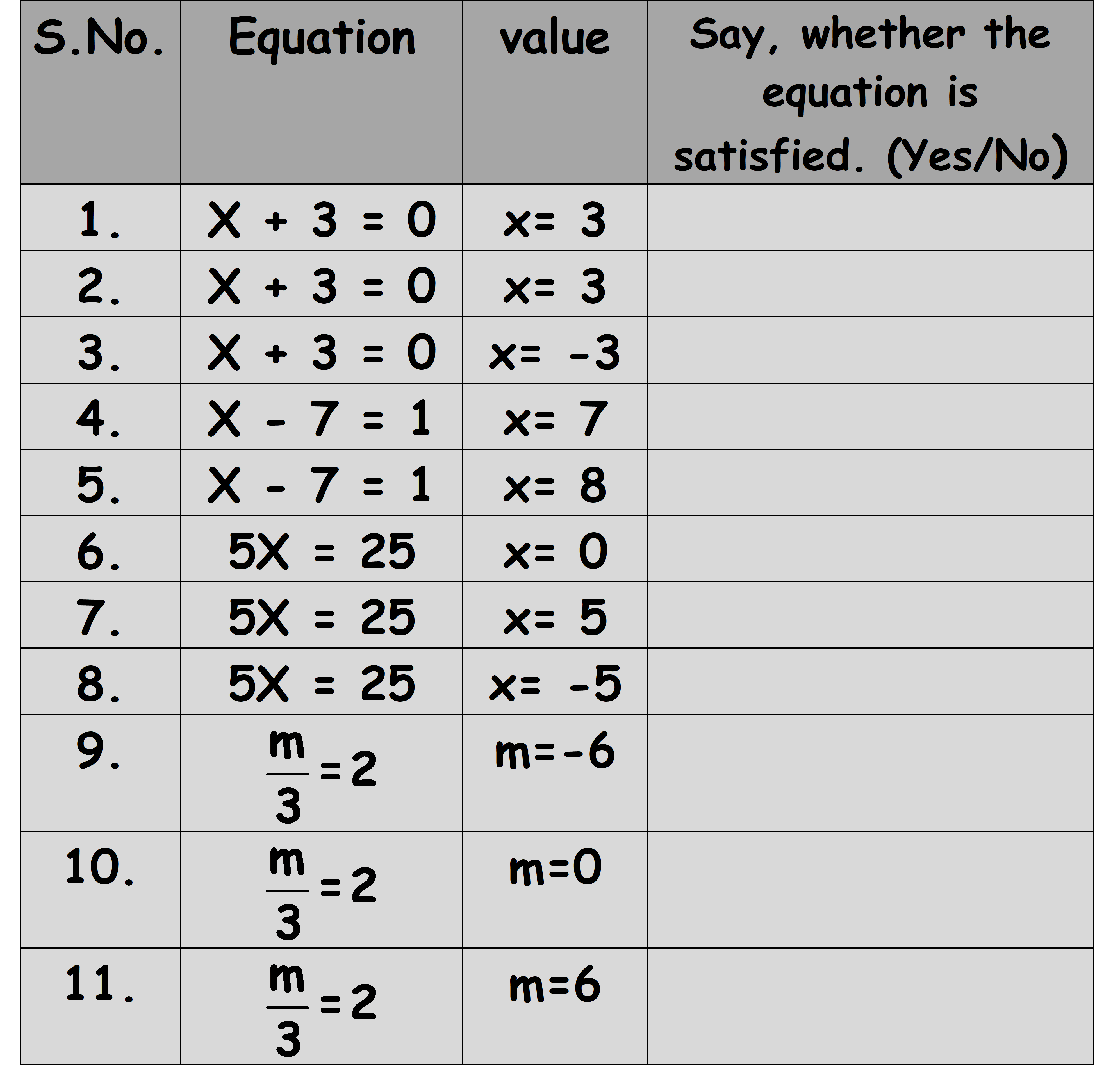 NCERT Solutions For Class 7 Maths Chapter 4, Simple Equations, Exercise 4.1 Q.1 table